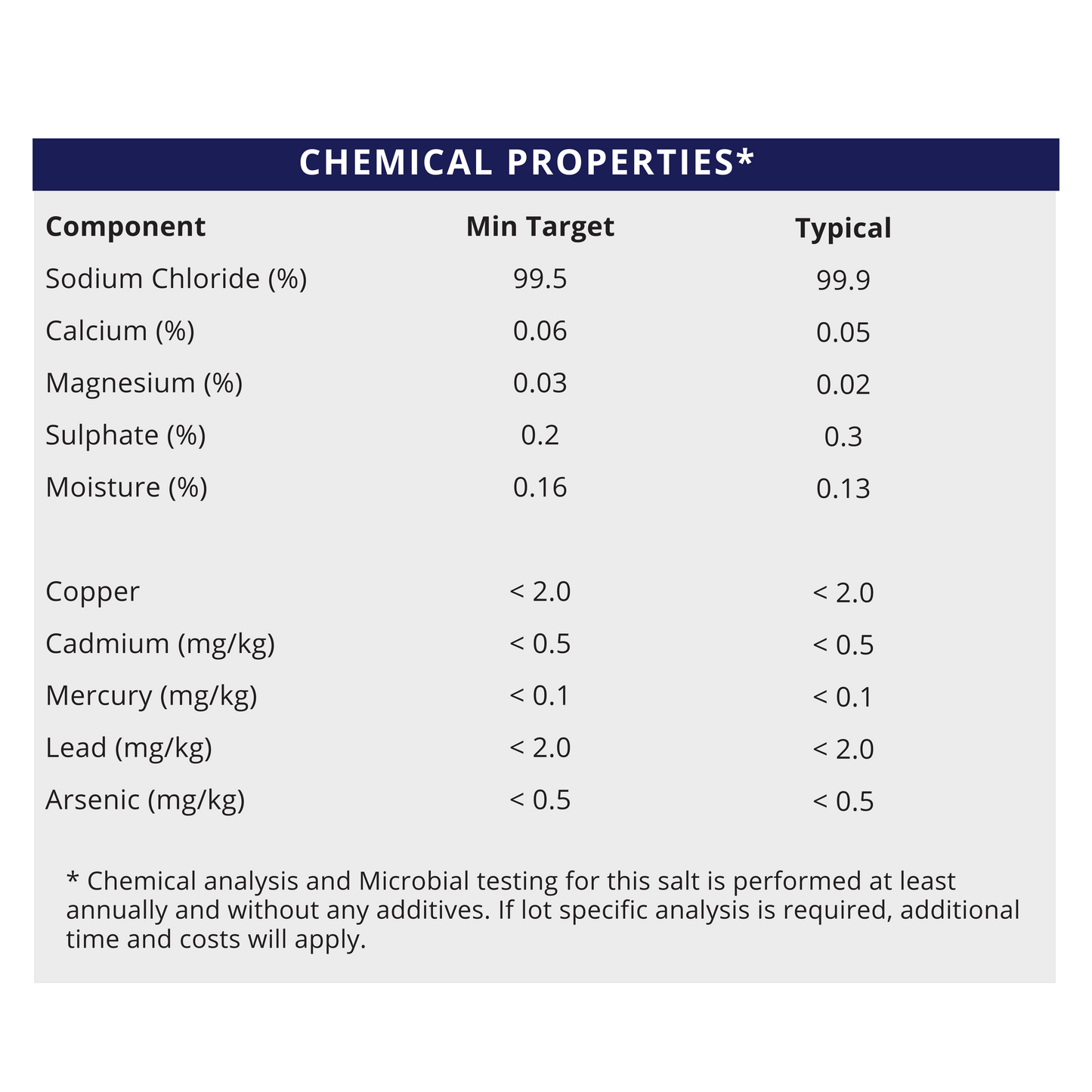 Chemical properties of Medium Grain - Natural Sea Salt - Bulk Pallet including composition and targets.