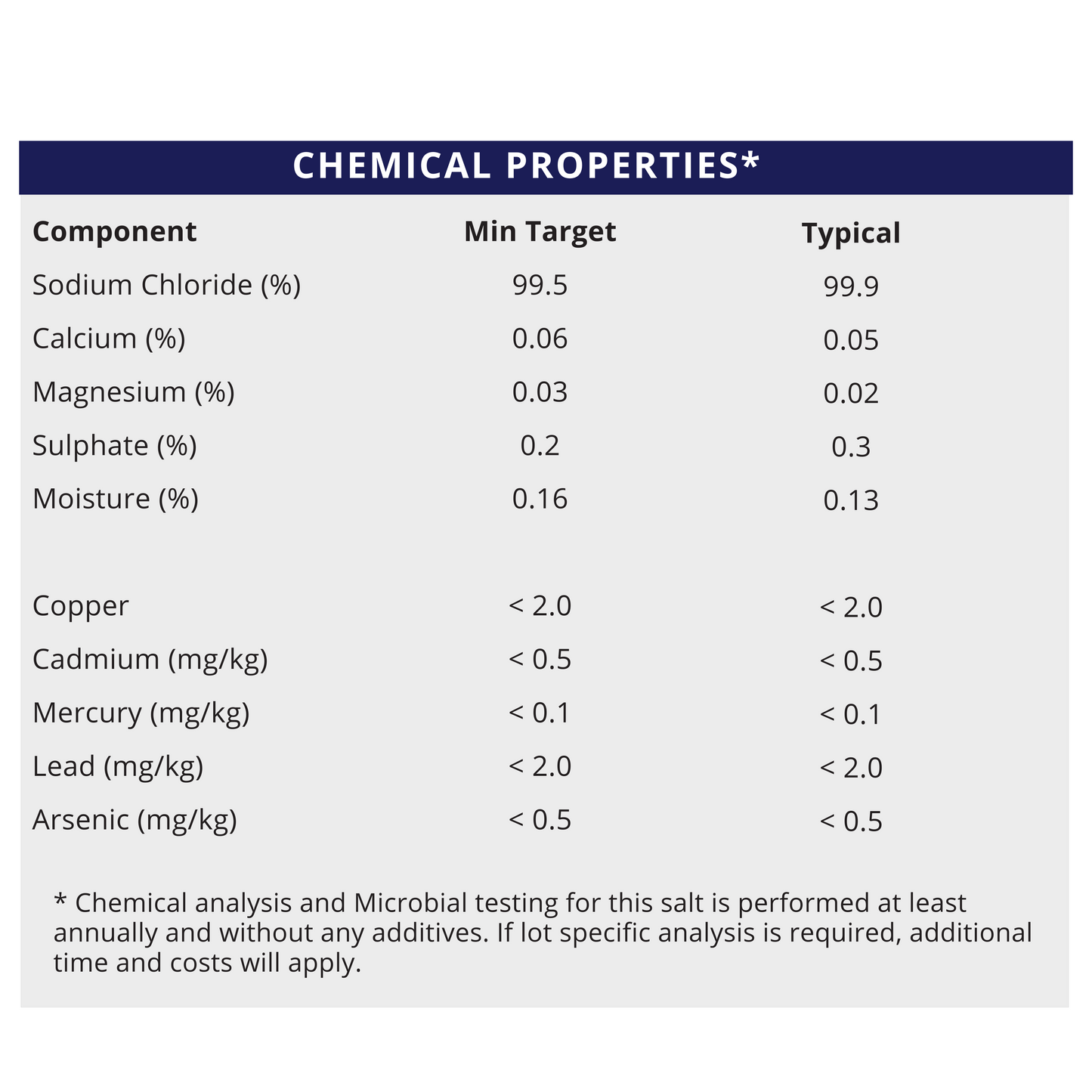 X - Coarse Grain - Natural Sea Salt - Half Pallet chemical properties table showing mineral content.