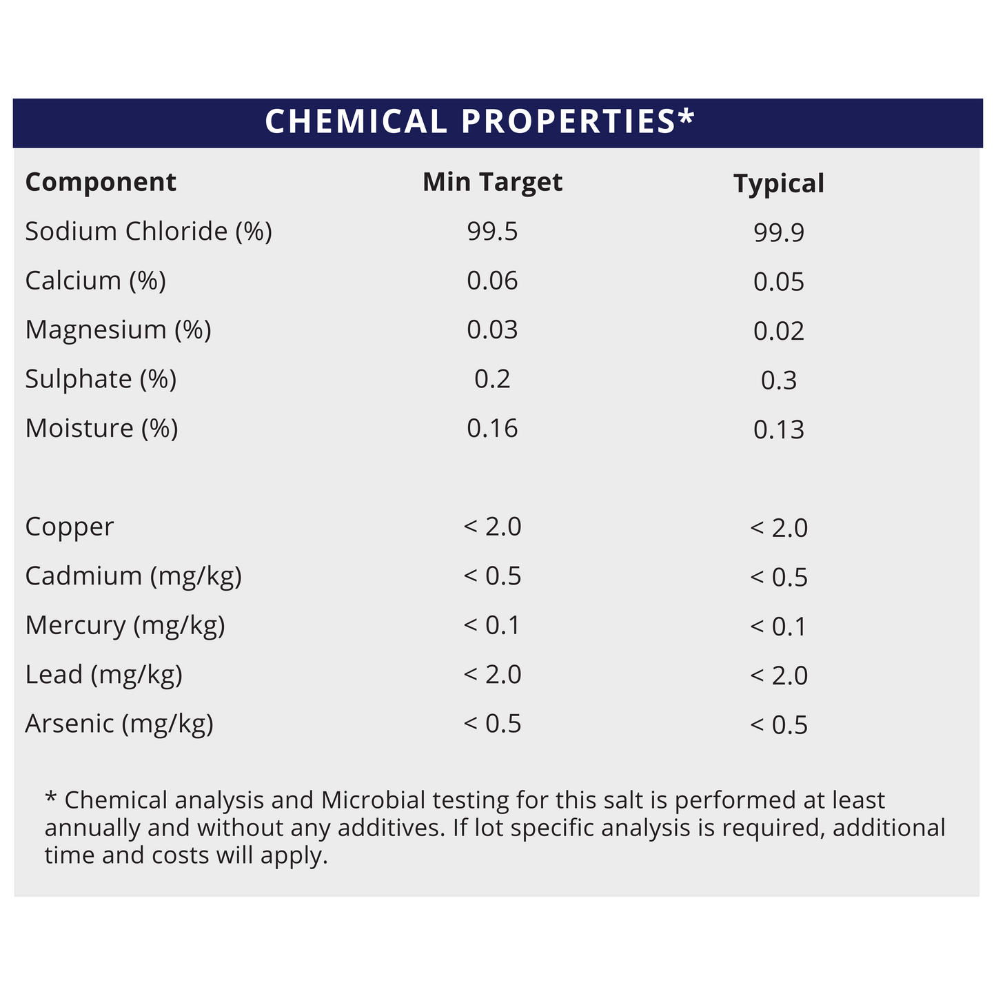 Chemical properties of Spice Blenders Sea Salt - Powdered Grain, including sodium chloride and mineral content.