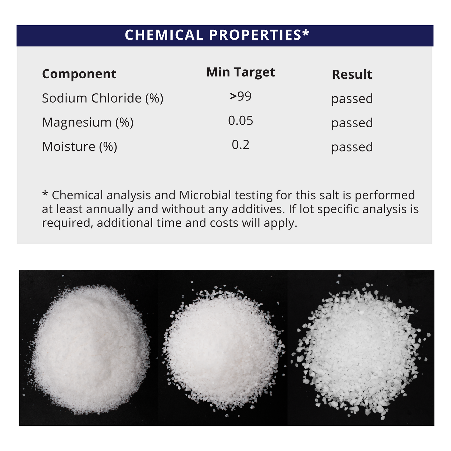 Chemical properties chart of Small/Fine Grain - Natural Sea Salt - Half Pallet showcasing quality analysis results.