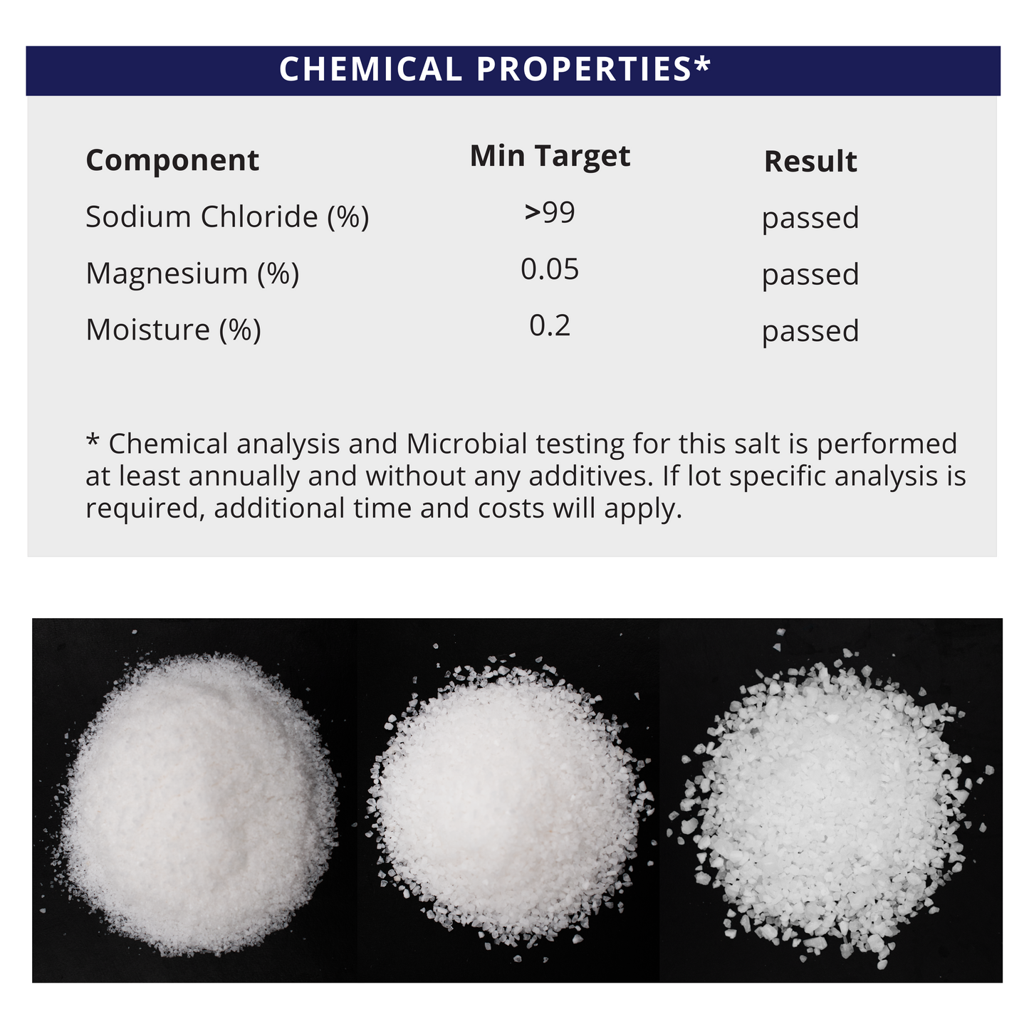 Pretzel Sea Salt - Half Pallet chemical properties including sodium chloride, magnesium, and moisture content.