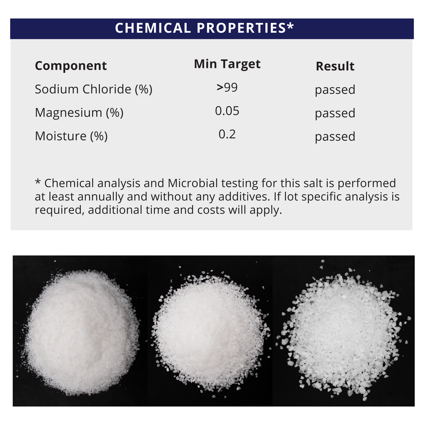 Chemical properties analysis of XXX Coarse Grain - Natural Sea Salt - Half Pallet showing test results.
