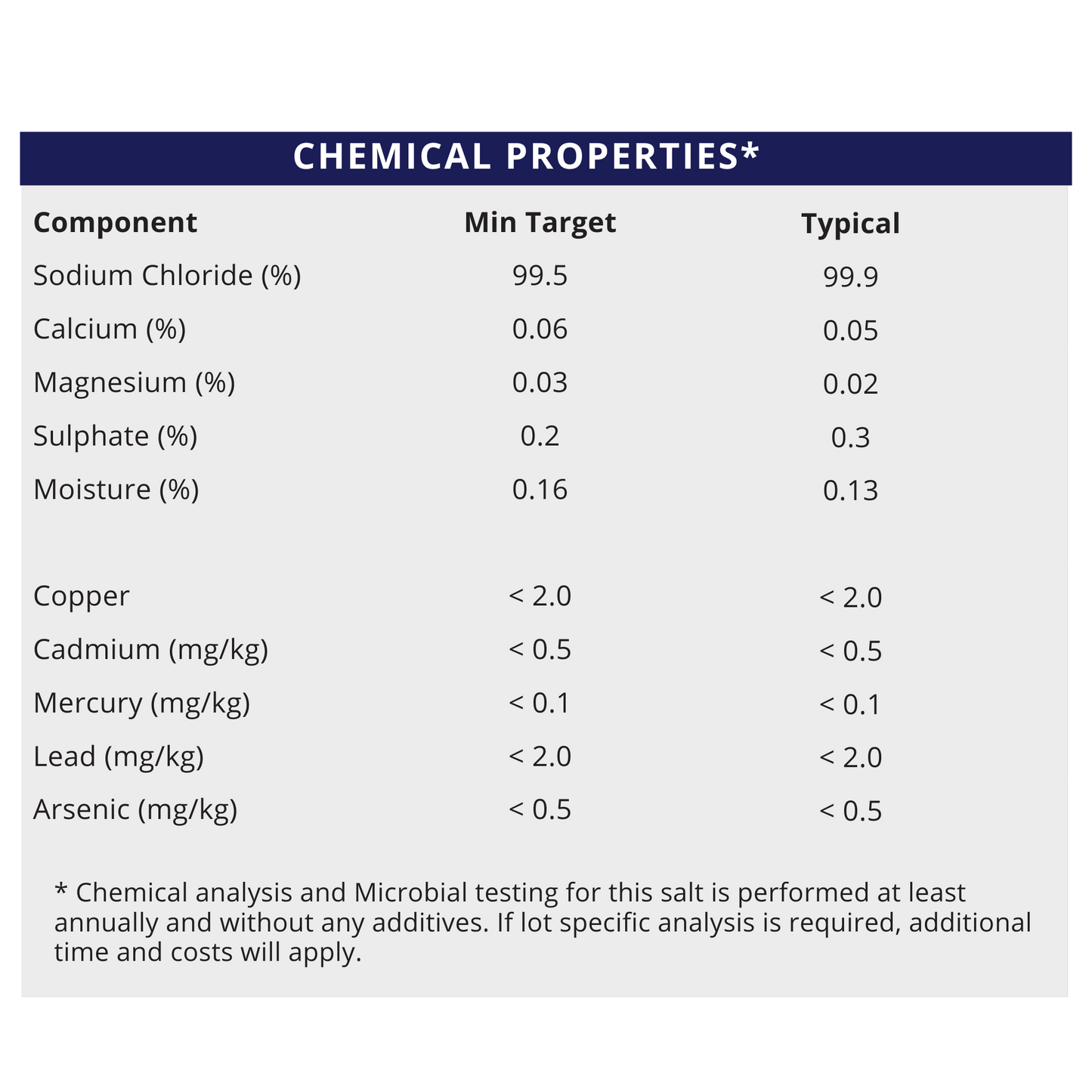 Chemical properties of Coarse Grain - Natural Sea Salt - Half Pallet, showing composition and contaminants.