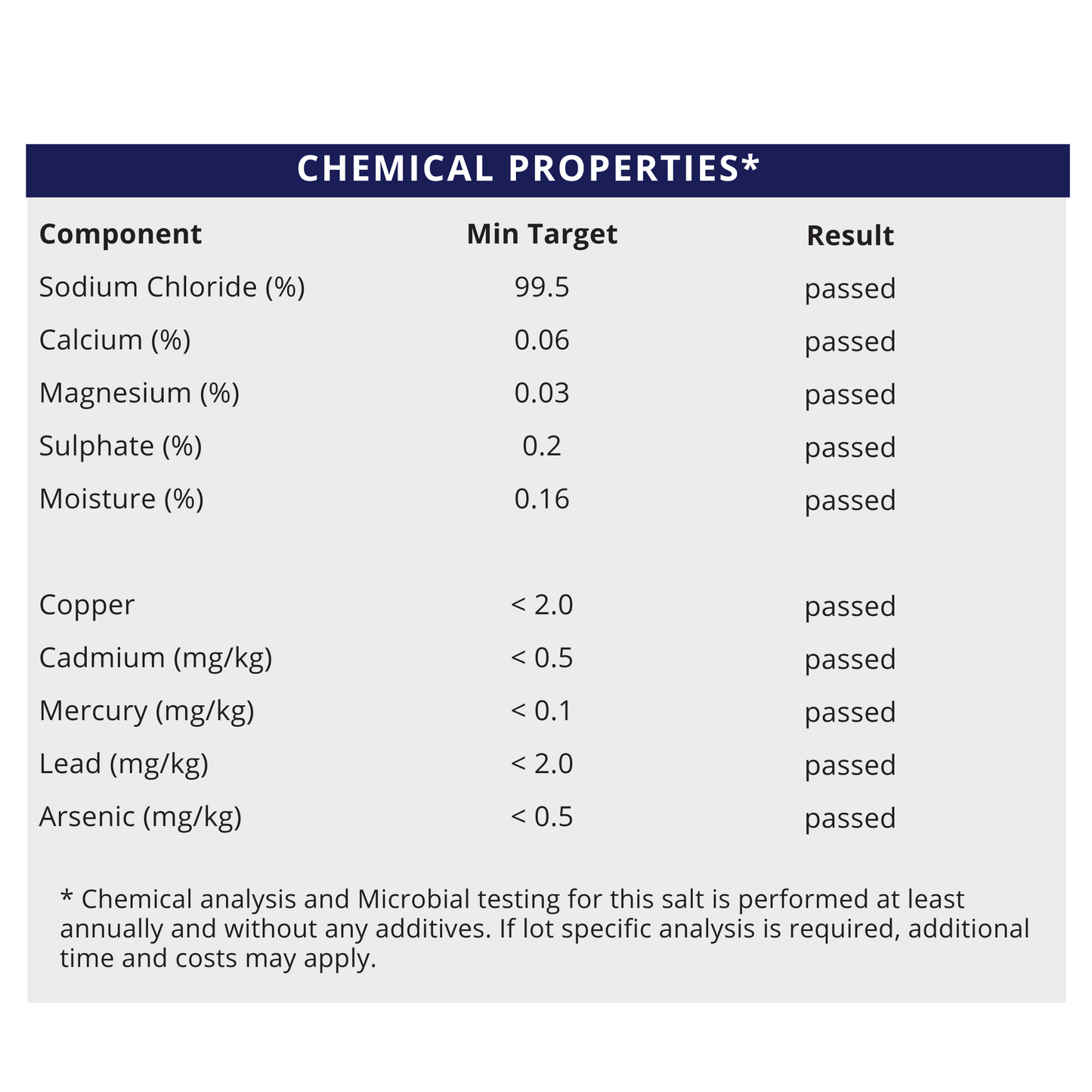 Chemical properties results for Fine Grain - Natural Sea Salt - No Additives, showcasing quality analysis.