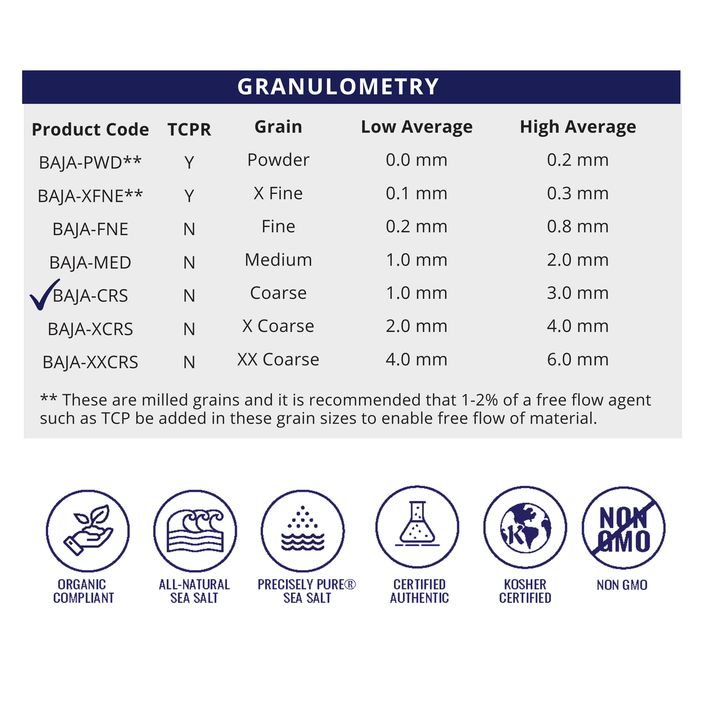 Granulometry chart showing Coarse Grain - Natural Sea Salt - Bulk Pallet specifications and characteristics.
