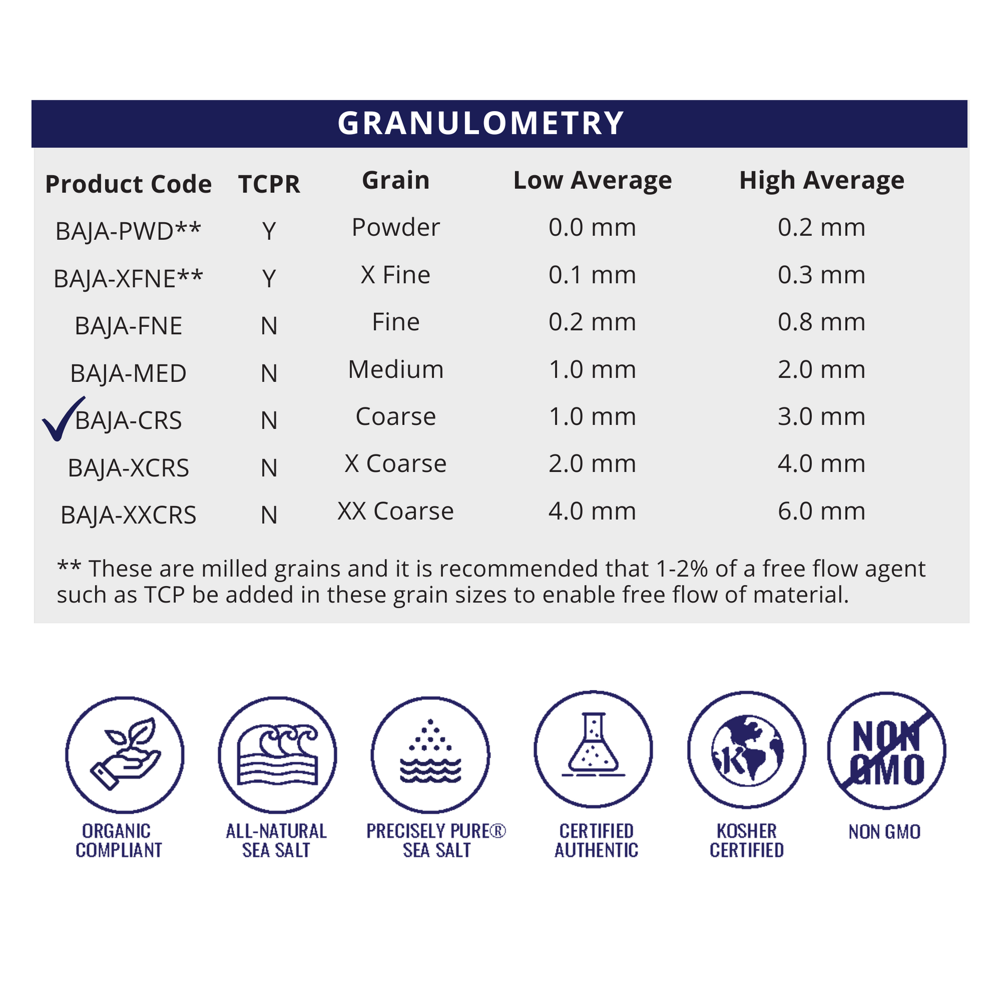 Coarse Grain - Natural Sea Salt - Half Pallet granules comparison chart for various salt grain sizes.
