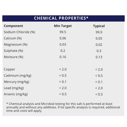 Chemical properties of Coarse Grain - Natural Sea Salt - Half Pallet, showing composition and contaminants.